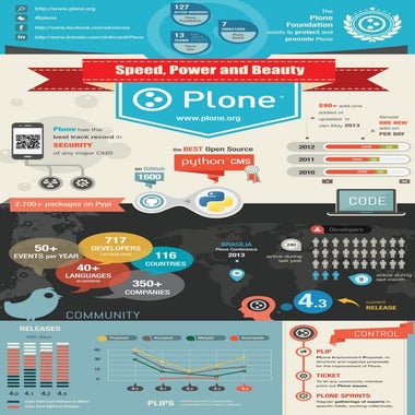 Plone Infographic