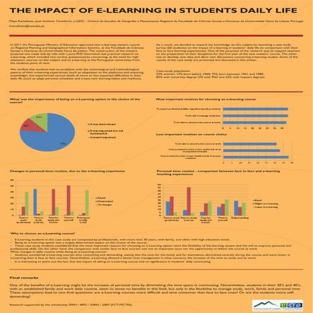 The impact of e-Learning in students daily life | PDF