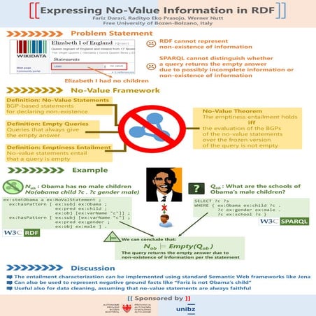 Expressing No-Value Information in RDF