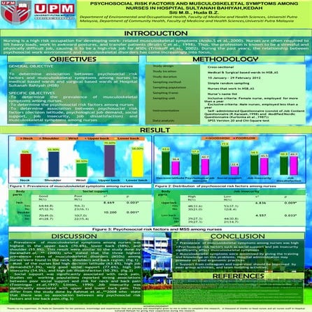 Poster on Psychosocial risk factors and musculoskeletal symptoms among nurses