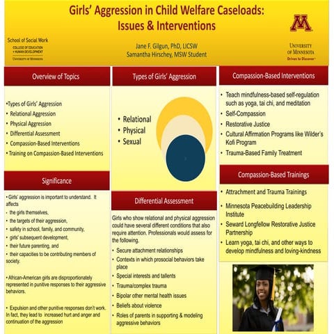 Girls' Aggression in Child Welfare Caseloads: Issues and Interventions