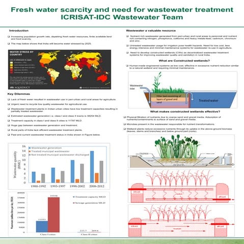 The Analysis of Wastewater Treatment System Efficiencies in Kenya: A ...
