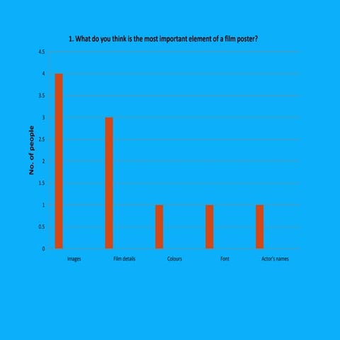 Magazine graphs | PPTX