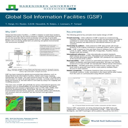 Poster "Global Soil Information Facilities"