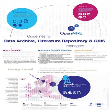 Poster - OpenAIRE Guidelines for  Data Archive, Literature Repository and CRI...