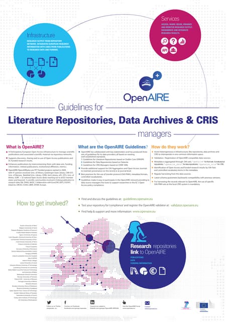 OpenAIRE Guidelines for Literature Repositories, Data Archives and CRIS manag...