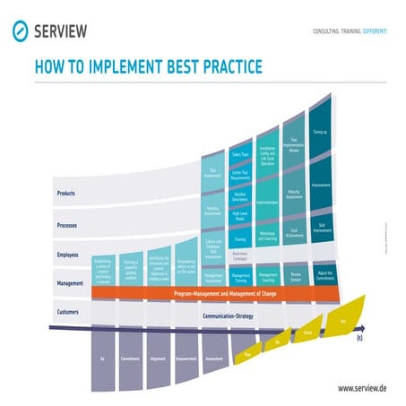How2implement_english