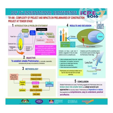Complexity of Project And Impacts on Preliminaries of Construction Project At...