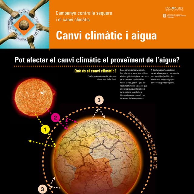 Poster i imatges canvi climàtic