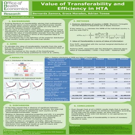 Value of Transferability and Efficiency in HTA 