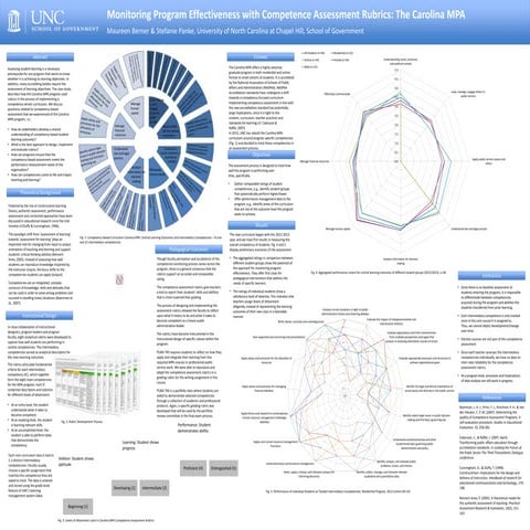 Competence Assessment Carolina MPA Program