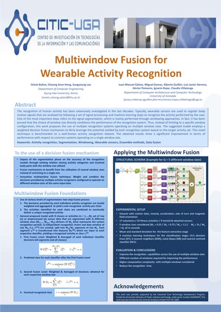 Multiwindow Fusion for Wearable Activity Recognition