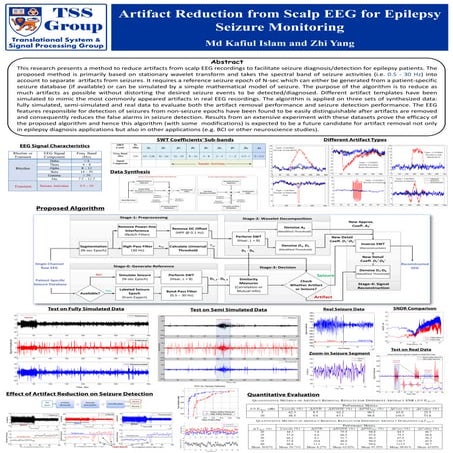 Poster Presentation on "Artifact Reduction from Scalp EEG for Epilepsy Seizure Monitoring"