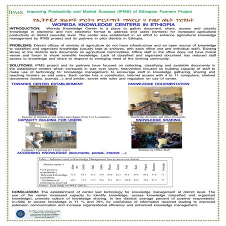 Woreda knowledge centers in Ethiopia 