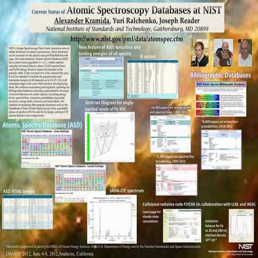 Current Status of Atomic Spectroscopy Databases at NIST