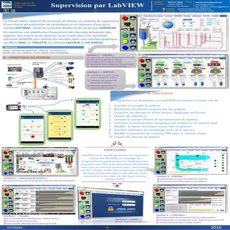 Poster labview | PDF