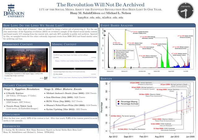 The Revolution Will Not Be Archived