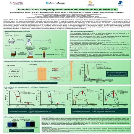 Phosphorus and nitrogen lignin derivatives for sustainable fire retarded PLA