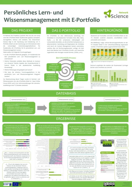 Poster eScience Abschluss des Clusterprojektes "E-Portfolio" 2014