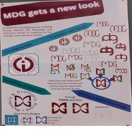 Poster: What’s in a name? Re-Discovering cataloguing and index through metadata and discovery / Will Peaden (Coventry University).