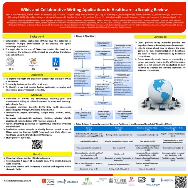 Poster Medecine 2.0'13 London: Wiki Scoping Review published in JMIR: http://...