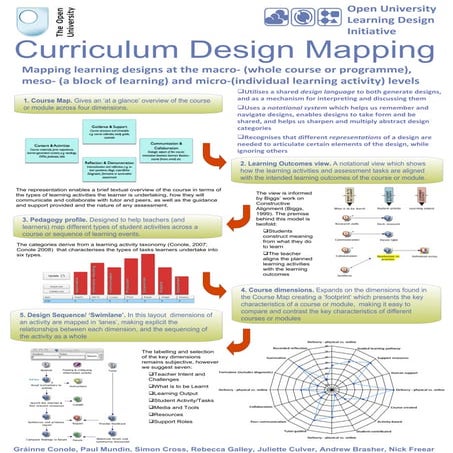 Poster of the 5 views july10