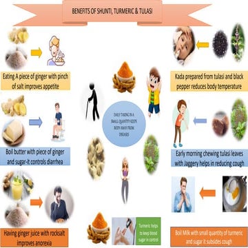 poster on tulasi turmeric shunti.pptx