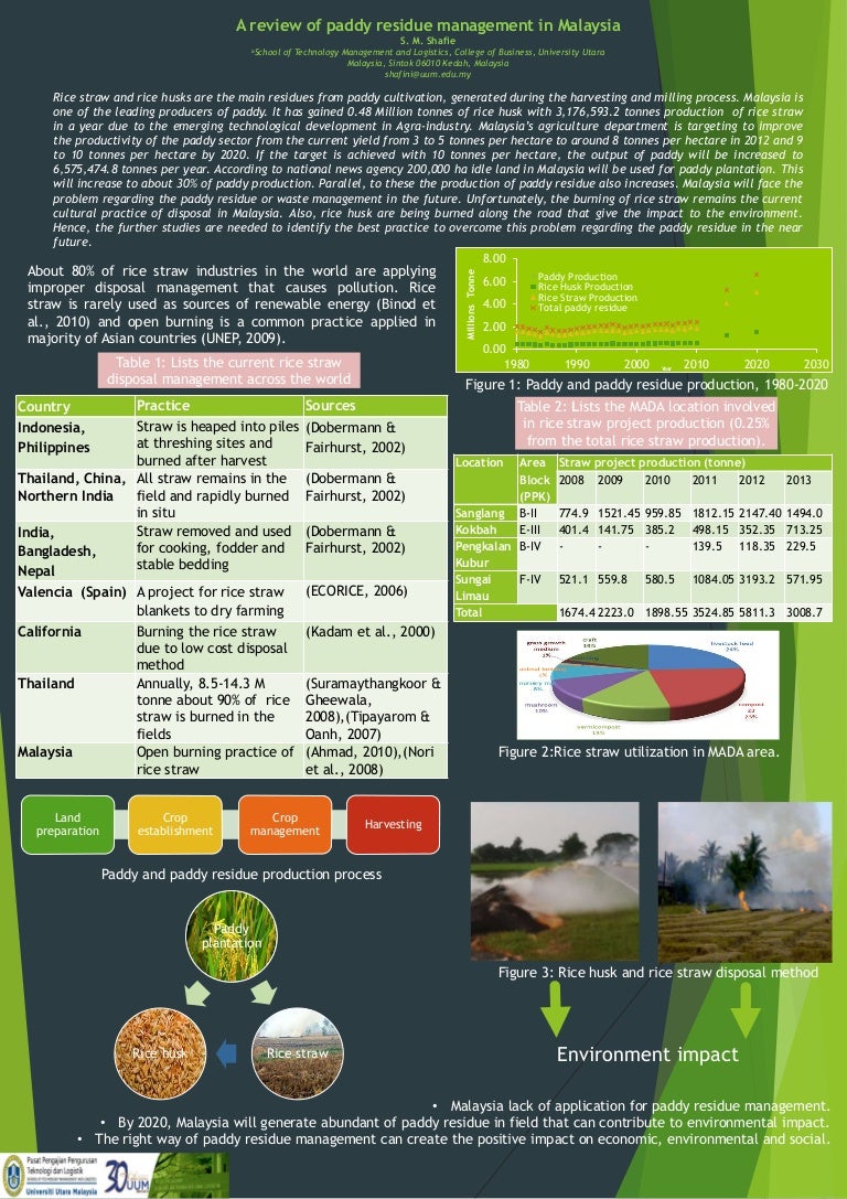 A Review Of Paddy Residue Management In Malaysia