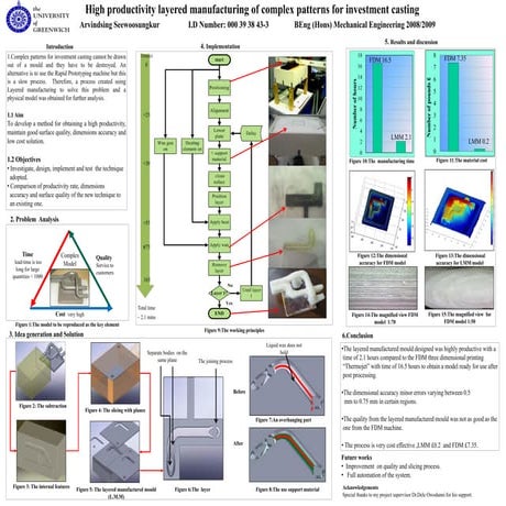 Manufacturing process project | PDF