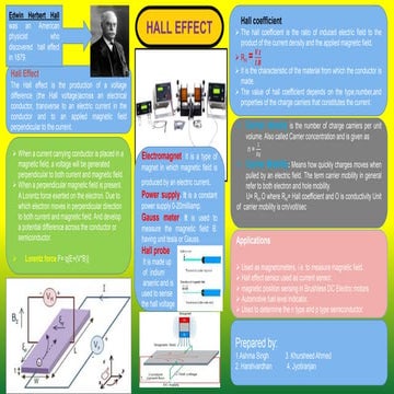 Poster presentstion of  hall effect 