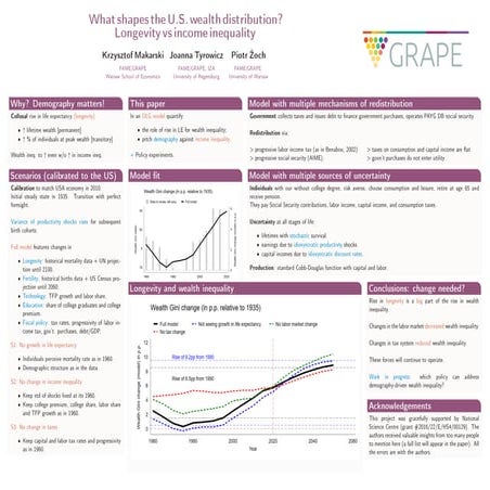 Demographic transition and the rise of wealth inequality | PDF