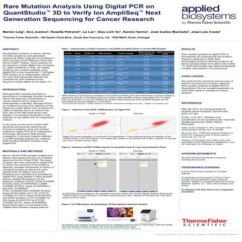 Rare Mutation Analysis Using Digital PCR on QuantStudio™ 3D to Verify Ion Amp...