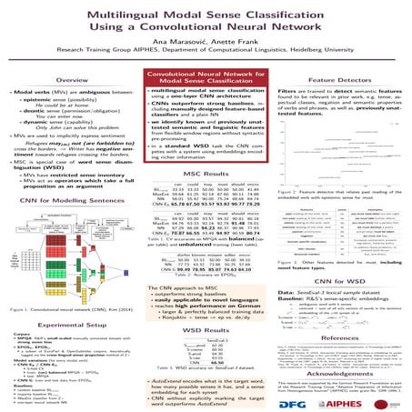 Poster for RepL4NLP - Multilingual Modal Sense Classification Using a Convolutional Neural Network