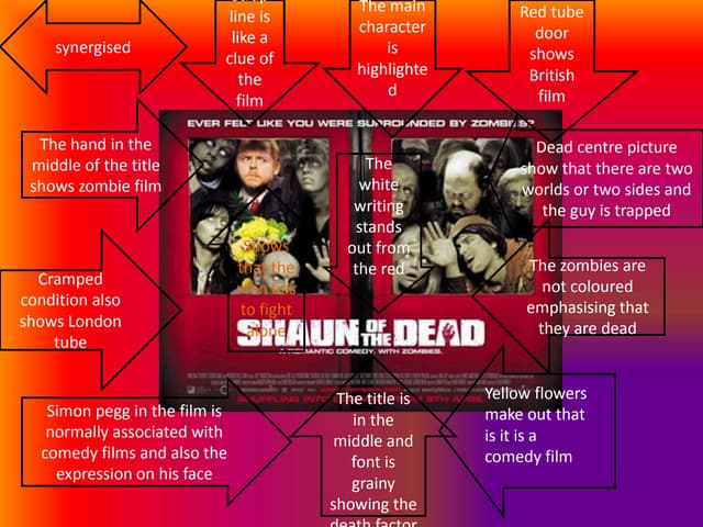 Poster research