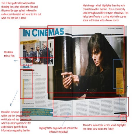 Film review analysis | PPTX