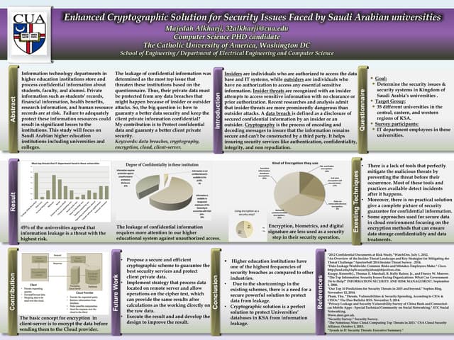 Enhanced Cryptographic Solution for Security Issues Faced by Saudi Arabian un...