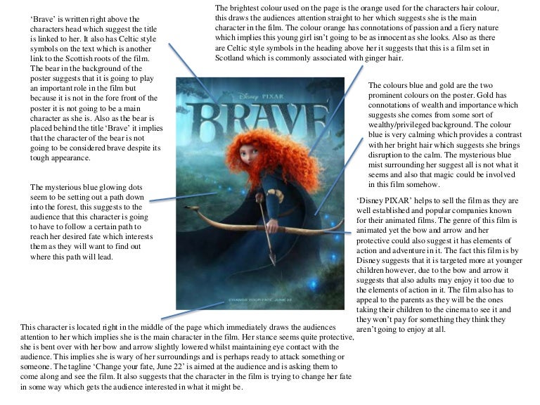 film-poster-analysis