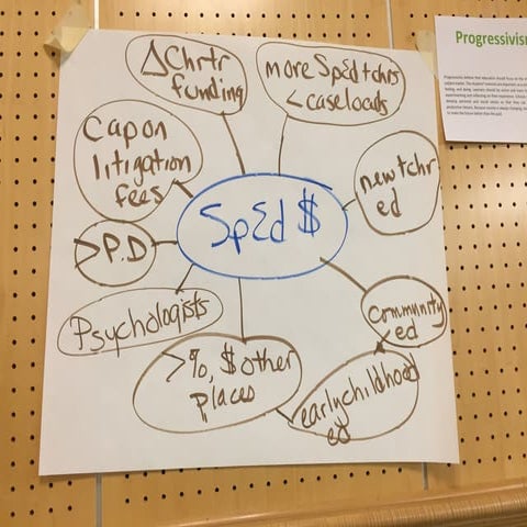 Posters -funding brainstorm