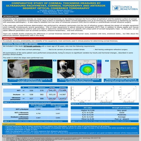 Comparative study of corneal thickness measures