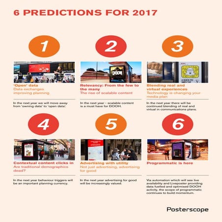 Posterscope 2017 Predictions on a page