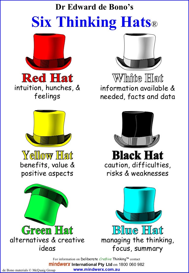 hat information