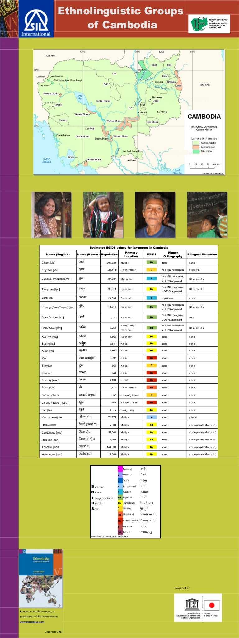 Ethnolinguistic Groups of Cambodia