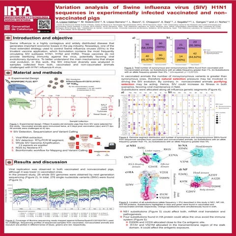 Variation analysis of Swine influenza virus (SIV) H1N1 sequences in experimen...