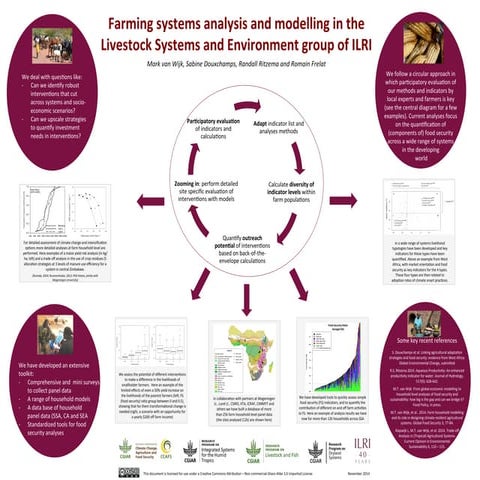 Farming systems analysis and modelling in the  Livestock Systems and Environm...