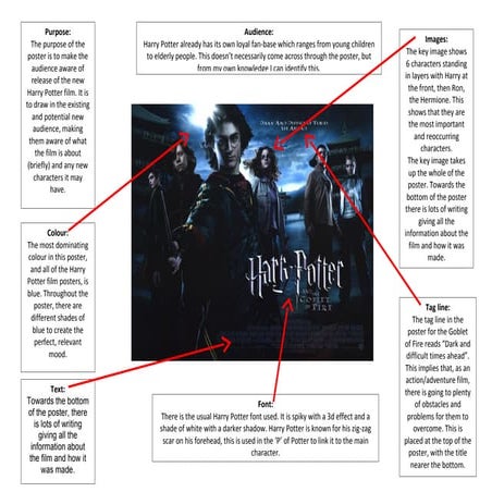 Poster ta harry potter (b)