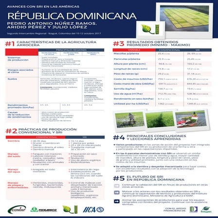 Poster: Avances cons SRI en las Américas: República Dominicana