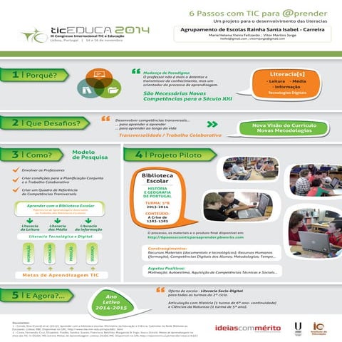 6 Passos com TIC para @prender, no ticEDUCA2014