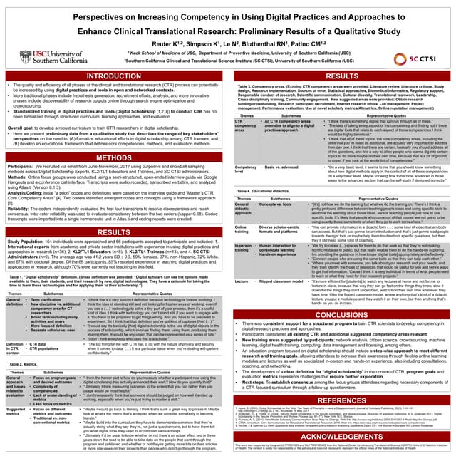 Poster: Perspectives on Increasing Competency in Using Digital Practices and ...
