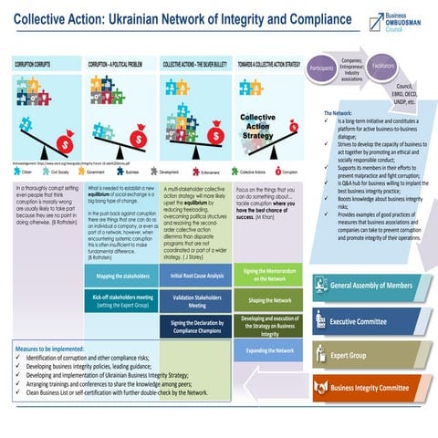 The Commons: Governance and Collective Action | PPTX