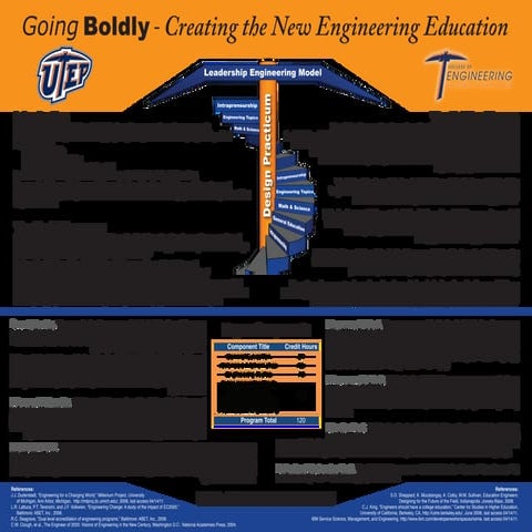 INtroducing Leadership Engineering - A New Degree for the 21st Century